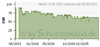 Preistrend fr Brennenstuhl estilo Duplex Steckdosenleiste (1153580210)