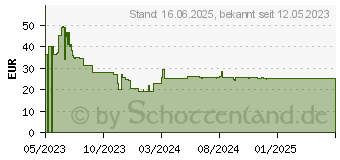 Preistrend fr Panasonic RZ-B110WDE-K schwarz