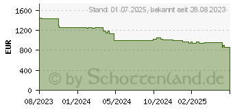 Preistrend fr BENQ LH650 DLP Beamer (9H.JS577.13E)