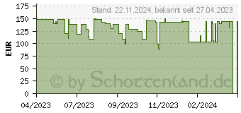 Preistrend fr Acer KA272HBI (UM.HX2EE.H08)