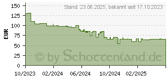 Preistrend fr Enermax LIQMAXFLO SR 360mm schwarz (ELC-LMF360-SF)