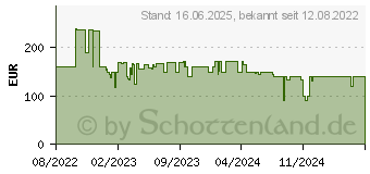 Preistrend fr Rowenta Green Force Max (RO4933)