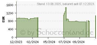 Preistrend fr GIGABYTE AORUS GeForce RTX 4070 Ti 12GB XTREME WATERFORCE WB (GV-N407TAORUSX WB-12GD)