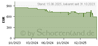 Preistrend fr Acer Vero XL2330W (MR.JWR11.001)