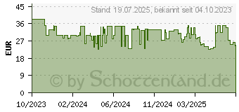 Preistrend fr Lexware QuickSteuer Deluxe 2024, BOX (06815-0072)