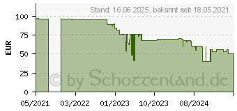 Preistrend fr Thermalright HR-02 Plus (355679)