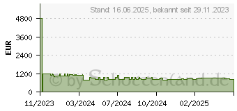 Preistrend fr QNAP TS-673A-SW5T