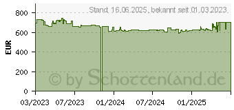 Preistrend fr Supermicro X13SEI-F bulk (MBD-X13SEI-F-B)