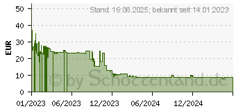 Preistrend fr Lego - Herz-Deko (40638)