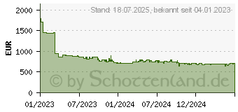 Preistrend fr Bosch WGB244040 Serie 8 Waschmaschine (9 kg, 1257 U/Min., A)