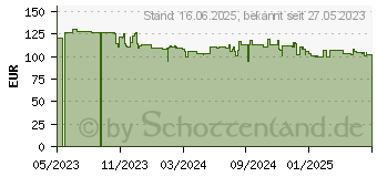 Preistrend fr Poly Voyager 4310-M Microsoft Teams-zertifiziertes (77Y93AA)