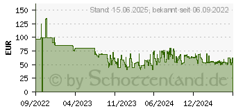 Preistrend fr Huawei E5783-230a 4G MobileRouter