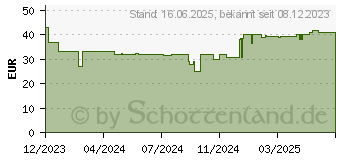 Preistrend fr Lego Minecraft 21257 Showdown mit dem Verschlinger