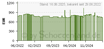 Preistrend fr Supermicro M12SWA-TF bulk (MBD-M12SWA-TF-B)