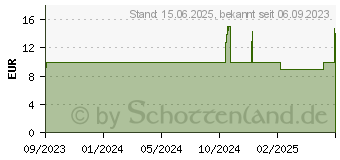 Preistrend fr Montech RX120 PWM ARGB schwarz