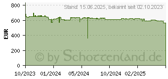 Preistrend fr HP Enterprise HPE IOn 1930 48G 4SFP+ 370W Sw (JL686B#ABB)