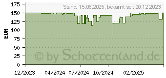 Preistrend fr Lian Li Uni Fan TL LCD 120 3er Pack schwarz (12TLLCD3B)