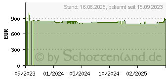 Preistrend fr Wortmann Terra Mobile 360-13U (1220785)