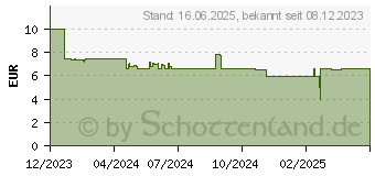 Preistrend fr Lego Duplo 10413 Alltragsroutinen: Baden