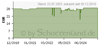 Preistrend fr Noiseblocker NB-eLoop X B12-P ARGB schwarz (ITR-B12X-P-BL)