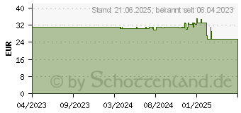 Preistrend fr Lian Li UNI FAN AL140 V2 ARGB Lfter wei (UF-AL140V2-1W)