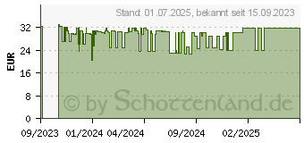 Preistrend fr Lexware Taxman 2024, ESD (08832-2019)