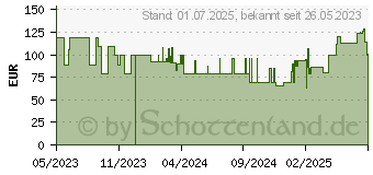 Preistrend fr Acer KA2 KA242YEbi (UM.QX2EE.E05)