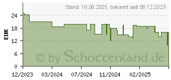 Preistrend fr Lego Duplo 10415 Groe Gefhle