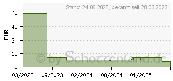 Preistrend fr Logilink PowerBank 10000 mAh schwarz (PA0280)