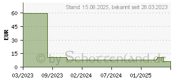 Preistrend fr Logilink PowerBank 10000 mAh (PA0280)