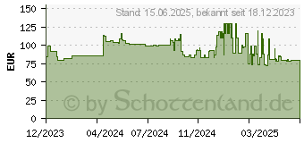 Preistrend fr 1TB Silicon Power DS72