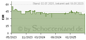 Preistrend fr Sony XS-GTF1339 Autolautsprecher (XSGTF1339.U)