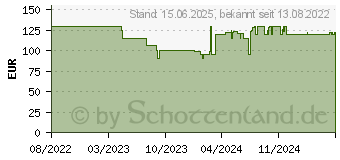 Preistrend fr HTC Vive Focus 3 Handgelenk-Tracker 99HATA007-00 (99HATA003-00)