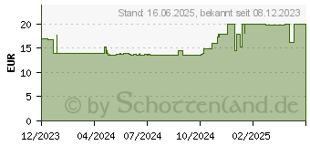 Preistrend fr Lego Super Mario Schneeabenteuer mit Familie Pinguin - Erweiterungsset (71430)