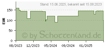 Preistrend fr Sharkoon Rebel P30 Gold 850W ATX3.0, PC-Netzteil, schwarz (4044951038510)