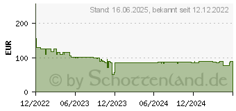 Preistrend fr Foscam G4C - berwachungskamera, IP, LAN, WLAN, auen