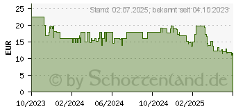 Preistrend fr Lexware QuickSteuer 2024, BOX (06810-0089)