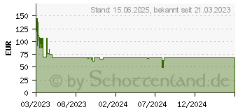 Preistrend fr ENDORFY PSU Vero L5 Bronze 700 W (EY7A006)