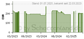 Preistrend fr GIGABYTE Q670M D3H DDR4