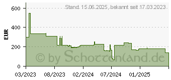 Preistrend fr Lenovo Server Lenovo ThinkSystem Titanium-Netzteil (4P57A82019)