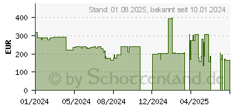 Preistrend fr HP Voyager Free 60 UC Kopfhrer Kabellos (7Y8H0AA)