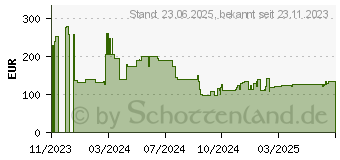 Preistrend fr Poly Voyager Free 60 UC M Kopfhrer Kabellos (7Y8L7AA)