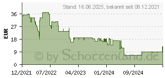 Preistrend fr Iceberg Thermal IceGALE Xtra 140mm schwarz (ICEGALE14D-C0A)