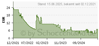 Preistrend fr Iceberg Thermal IceGALE 80mm grau (ICEGALE08-B0A)