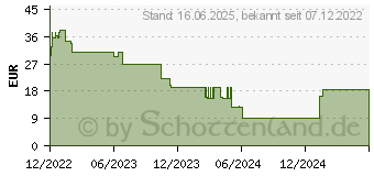 Preistrend fr Iceberg Thermal IceGALE Lfter Grau 2er Pack (ICEGALE14-B2A)