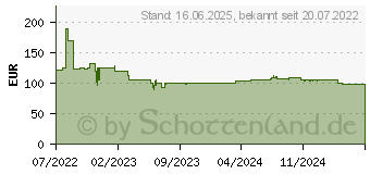 Preistrend fr 1TB Emtec X210G (ECSSD1TX210G)