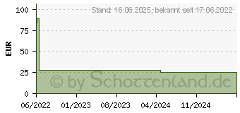 Preistrend fr Silverstone Shark Force 120 ARGB (SST-SF120B-ARGB)