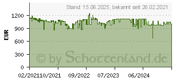 Preistrend fr QNAP TS-873A