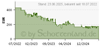 Preistrend fr Bowers & Wilkins Px7 S2 Over Ear Bluetooth-Kopfhrer m. Noise Cancelling schwarz (FP42927)