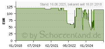 Preistrend fr IN WIN Aurora schwarz / wei